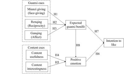 Frontiers | The Role of Guanxi and Positive Emotions in Predicting